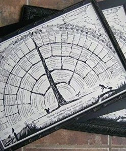 FreshRetroGallery Wall Decor & Art Family Tree Chart 2-per-order Blank Posters To Be Personalized W/genealogy, Gifts For Baby, Men, Women, Grandparents, Mother/father In-laws.