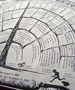 FreshRetroGallery Wall Decor & Art Family Tree Chart 2-per-order Blank Posters To Be Personalized W/genealogy, Gifts For Baby, Men, Women, Grandparents, Mother/father In-laws.
