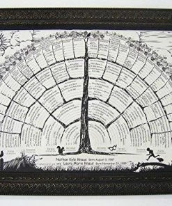 FreshRetroGallery Wall Decor & Art Family Tree Chart 2-per-order Blank Posters To Be Personalized W/genealogy, Gifts For Baby, Men, Women, Grandparents, Mother/father In-laws.