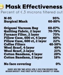 Onlineamericanstore Face Mask, Cloth Face Mask, Reusable Washable, Reversible, Adult Face Mask, Unisex Face Mask, Cotton Face Mask, Patriotic Check, Plaid